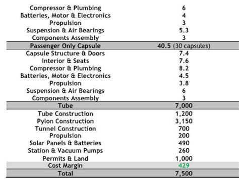 Hyperloop Cost - Business Insider