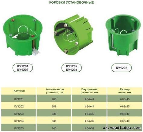 Подрозетник для гипсокартона: установка и выбор, размеры изделий | Как ...