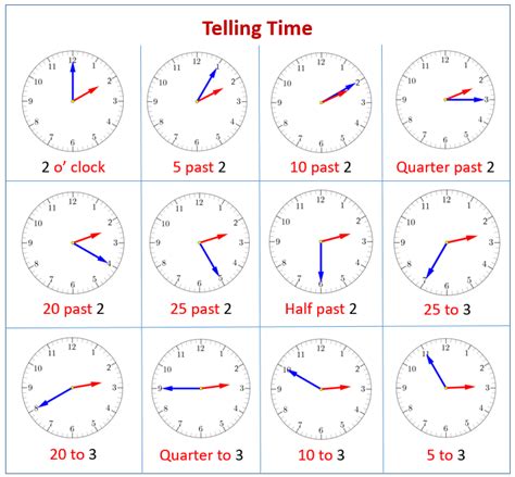 Telling Time Examples Solutions Videos