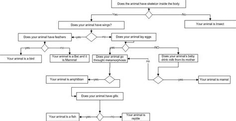 An Introduction To Gradient Boosting Decision Trees Machine Learning Plus