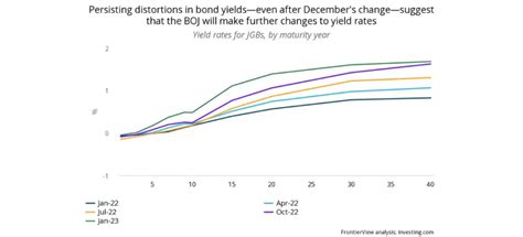 The Boj Will Tweak Monetary Policy Frontierview