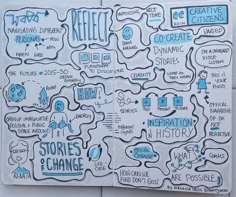 Sketchnotes From Creative Citizens 2014 Stories Of Change Drawn By