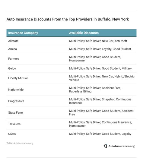 Best Buffalo, New York Auto Insurance in 2025 (Top 10 Companies