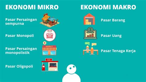 Ekonomi Mikro Makro Blog For Learning