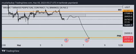 Mstfky On Twitter Yi Haftalar Art K Gelmesin Mi Btc