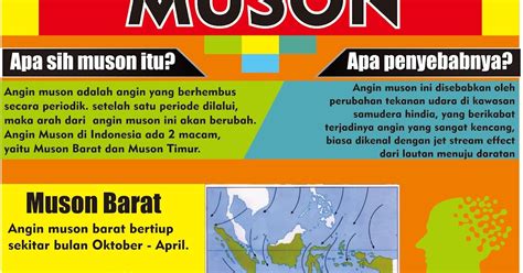 Infografis Angin Muson Indonesia Weather