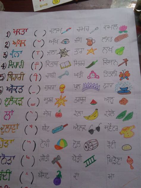 Punjabi Charts In 2024 Grammar Chart Alphabet Writing Worksheets File Decoration Ideas