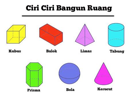 CIRI CIRI BANGUN RUANG Pertanyaan Jawaban Untuk Kuis Dan Lembar Soal