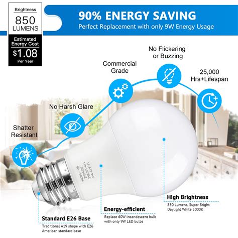 Maylaywood A19 Led Light Bulbs 60 Watt Equivalent Led Bulbs Daylight White 5000k 850 Lumens