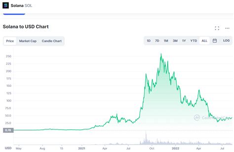 Solana Sol Price Prediction 2022 2025 Update 8th Of August 2022 By