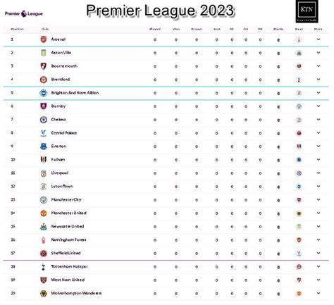 Premier League 2023. What is the premier league? | by Kingtopnews | Jun ...