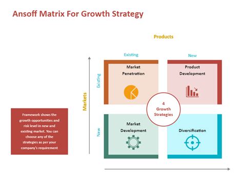 Growth Strategy Matrix Example Edrawmax Template