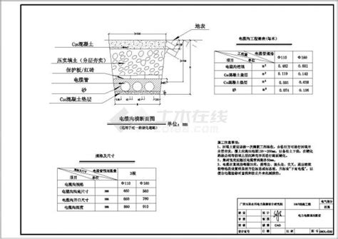 10kV电力电缆穿管直埋敷设大样图 电气做法与说明图 土木在线