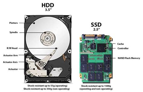 Dysk Hdd Vs Ssd Gryonline Pl