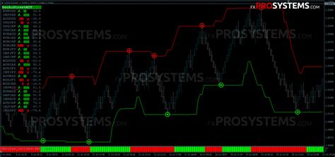 Renko Charts Forex Trading System Forex Ea Generator Mt5