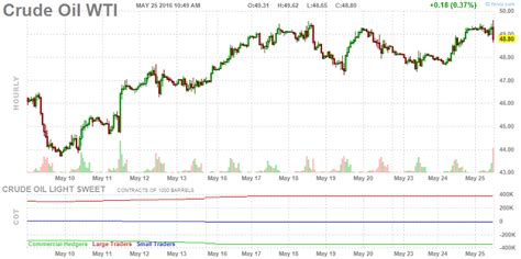 Weekly Crude Oil Inventory Report Moderately Bullish Nysearcauso