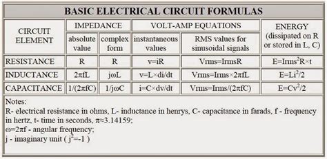 Basic Electrical Circuit Formulas Electrical Engineering Pics