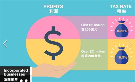 Tax Advantages In Hong Kong Two Tiered Tax Rate