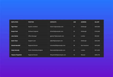 Bootstrap Tables Examples Various Templates Design Functionalities