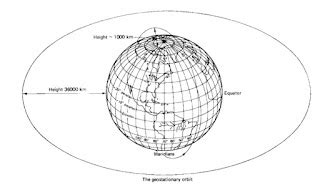 Polar Orbit - The Technical Talk