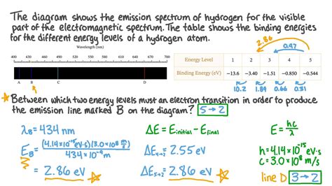 Vidéo question Identifier les transitions entre les niveaux d