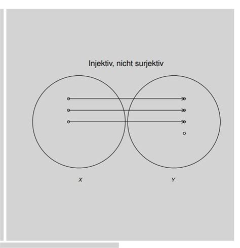 Lineare Algebra Flashcards Quizlet