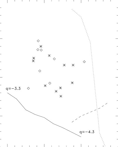 S Ii Hα Vs O Iii Hβ Diagnostic Diagram The Diamonds Correspond