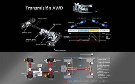 Transmisión Awd Motores Y Más