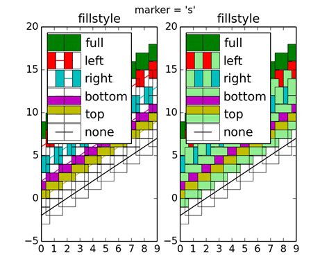 Pylab Examples Example Code Filledmarker Demo Py — Matplotlib 1 3 1 Documentation