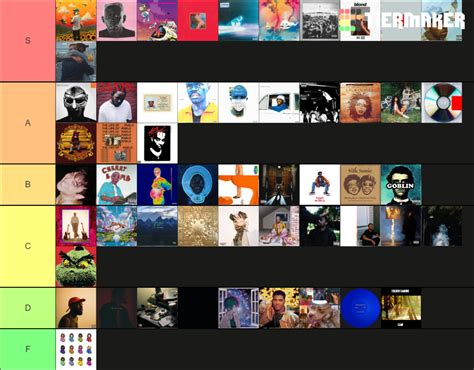 Album Cover Tier List Community Rankings TierMaker