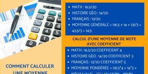 COMMENT CALCULER le PLUS PETIT COMMUN MULTIPLE Découvrez le ici