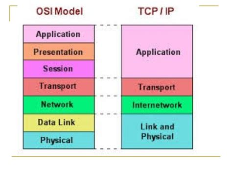 Tcpip Network Ppt