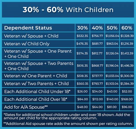 Combined Va Disability Calculator 2024