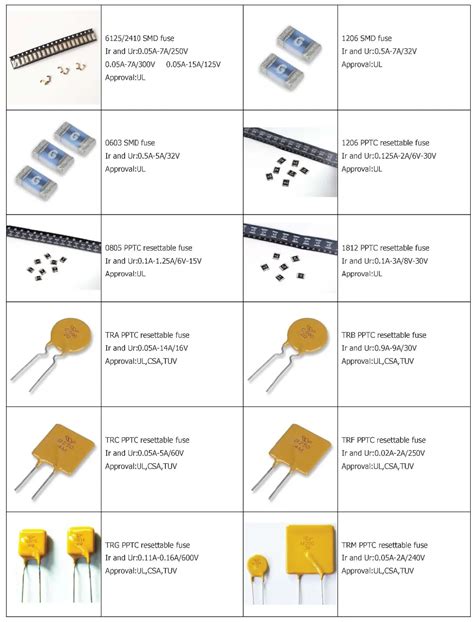 Polymer Ptc Fuse Ptc Fuse Component Resistance Resettable Fuses - Buy ...