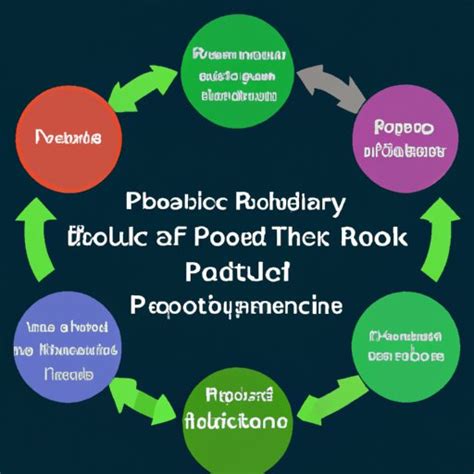 Positive Feedback Loops In Environmental Science Causes Effects And