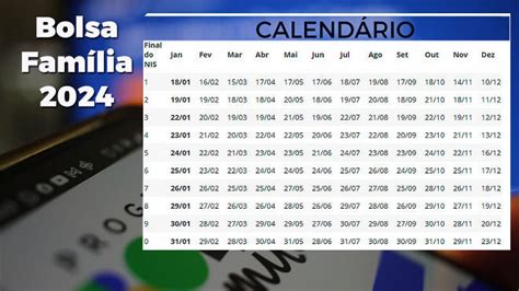 Governo Divulga Nova Lista De Cidades Com Bolsa Família Antecipado Em Abril