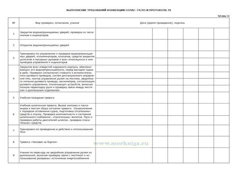 Судовой журнал (форма МРФ СД-1а) - купить книгу в интернет-магазине ...