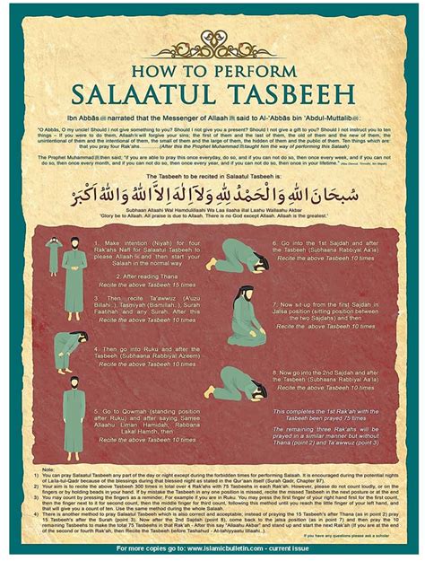 How To Perform Salaatul Tasbeeh