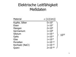 Versuch zur elektrischen Leitfähigkeit von Stoffen Aufgabenstellung