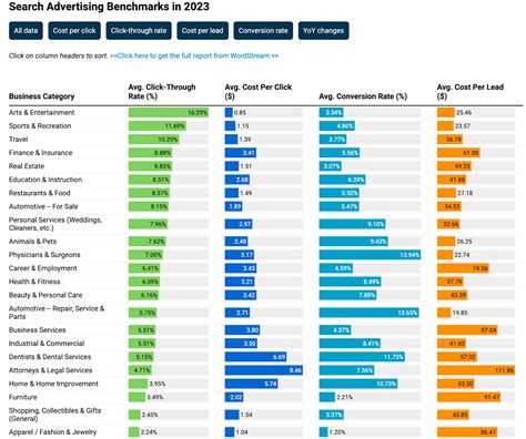 Essential Kpis To Track To Grow Amazon Sales Landingcube