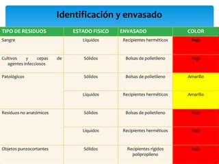 Manejo De Rpbi Ppt Descarga Gratuita