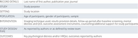 Summary Of Data Extraction Items Hrqol Health Related Quality Of Life