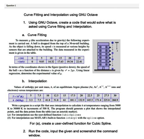 Solved Question Curve Fitting And Interpolation Using Gnu Octave