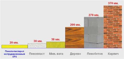 Пенополистирол экструдированный нг – Горючесть экструдированного ...