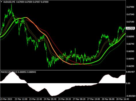 Swing Index Indicator Mql5 ⋆ Top Mt5 Indicators Mq5 And Ex5 ⋆ Best Metatrader