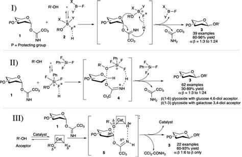 Frontiers Recent Advances In Stereoselective Chemical O Glycosylation