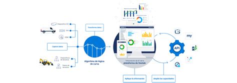 La Plataforma Basada En Ia Para La Gestión Total De Flotas Geotab