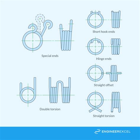 Torsion Spring Formulas: A Complete Guide - EngineerExcel