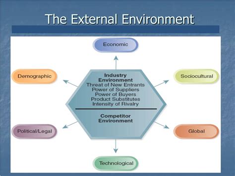 Ppt Environmental Analysis Powerpoint Presentation Free Download