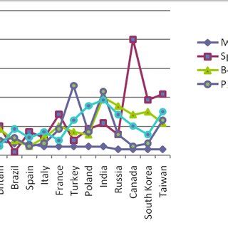 Most DDoS attack originated Country | Download Scientific Diagram